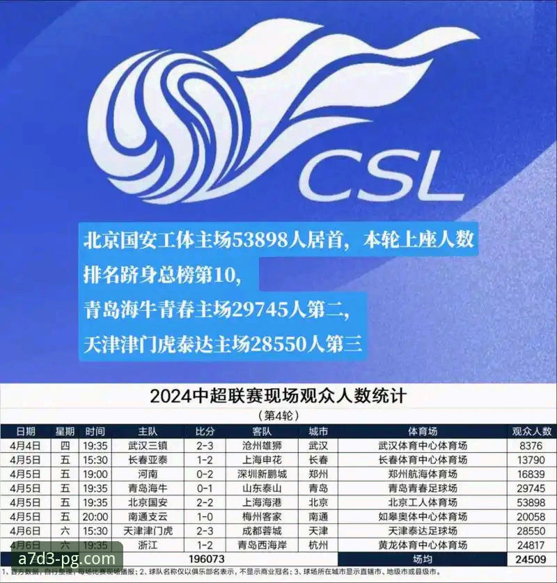 揭秘中甲黑马血战北京国安：三次落后三次扳平的PG娱乐体验级对决